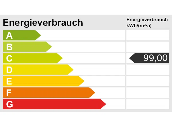 Energieskala