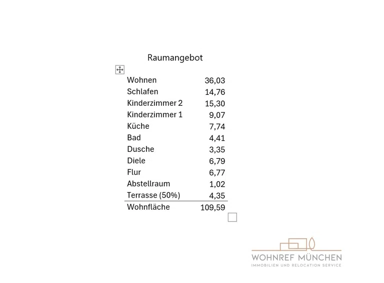 Angebotener Wohnraum